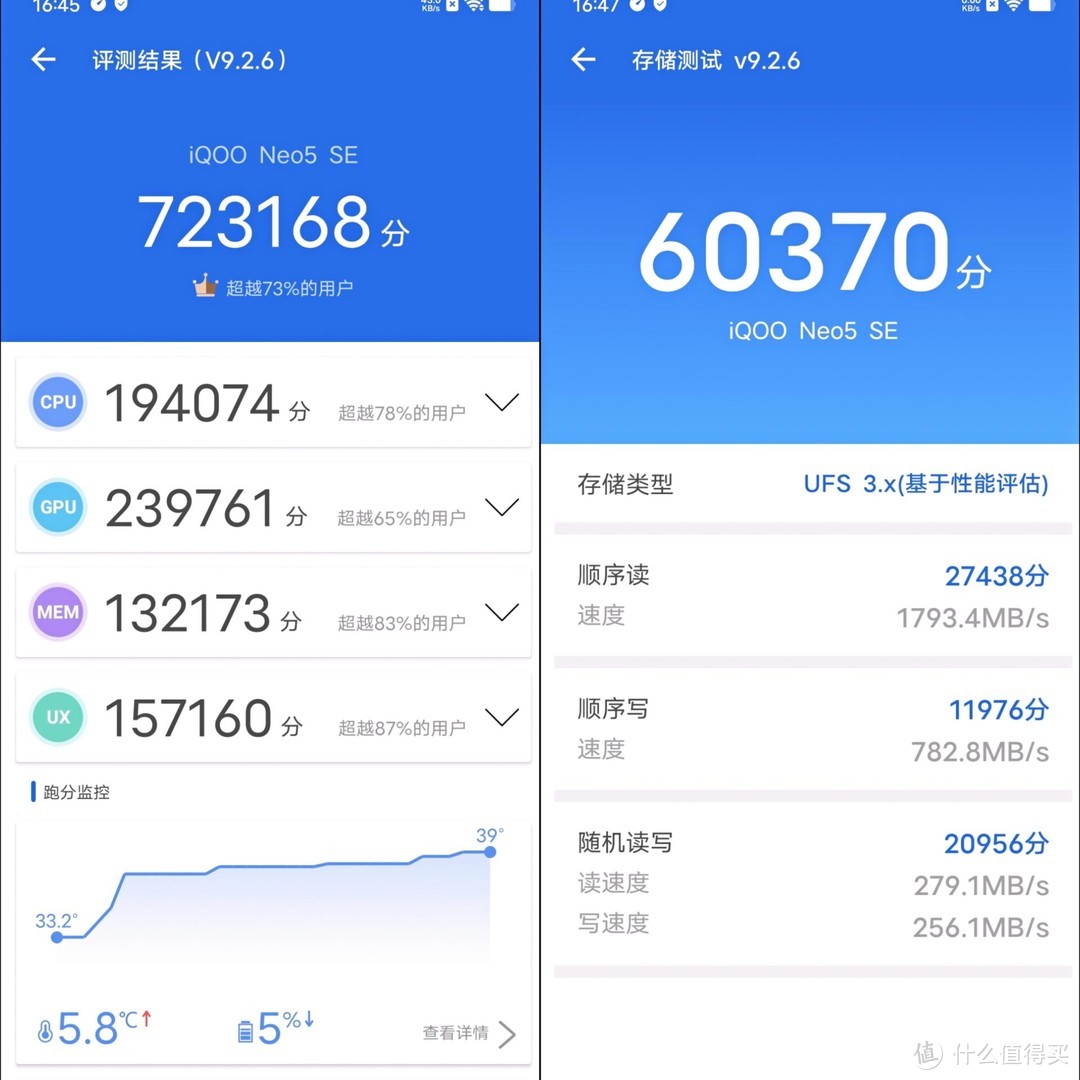 预算2000出头，你会选择这台iQOO Neo5 SE吗？