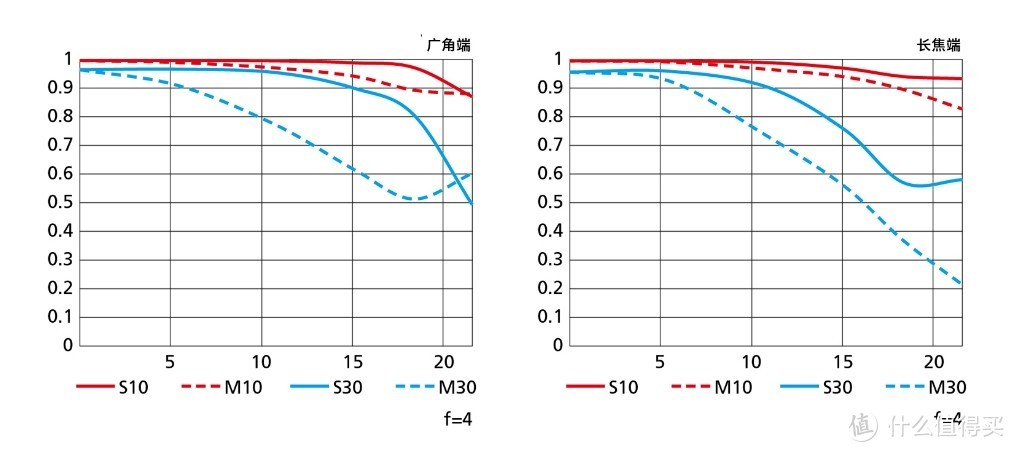 尼康24120f4镜头参数图片