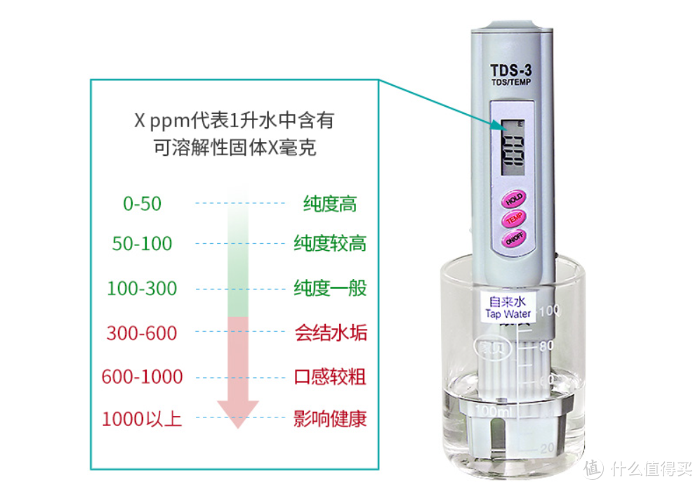 十块钱不到的测水笔到底能测啥？就当个玩具也是挺好的。