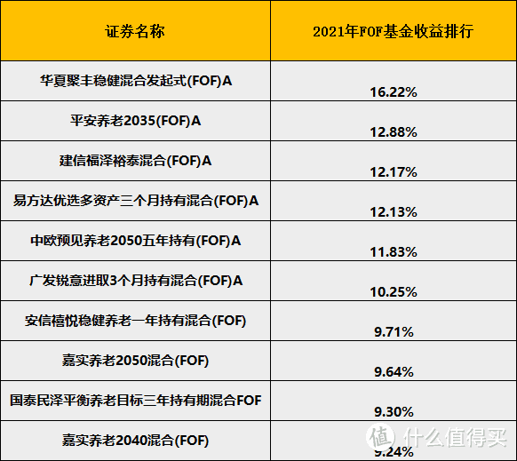 投资组合怎么选择？支付宝高调上线金选投顾！一周后却惨遭下架！