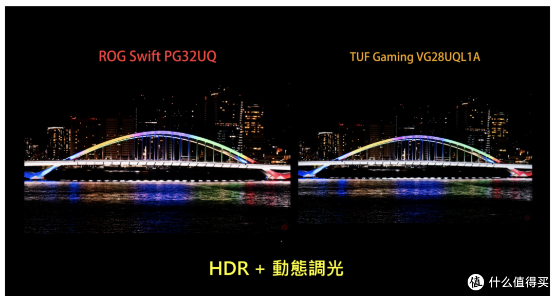 华硕 ROG Swift PG32UQ 评测：2021 年度最值得入手的 32 寸 4K / 144Hz 电竞显示器