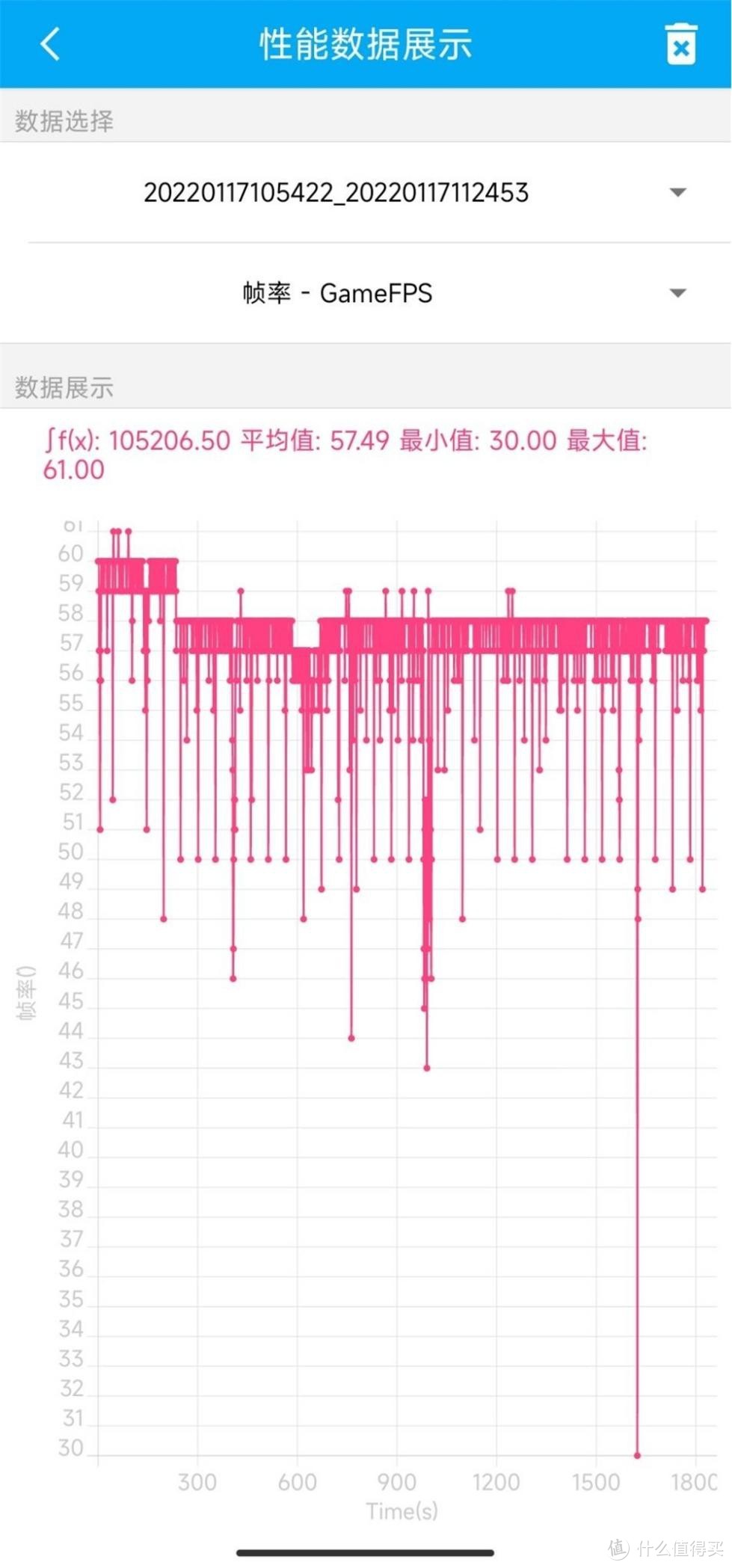 小米12 Pro半月体验 聊聊我感受最深的几点