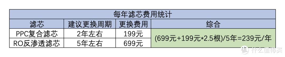 喝热水无需等待：厨下式即热净水器值得购买