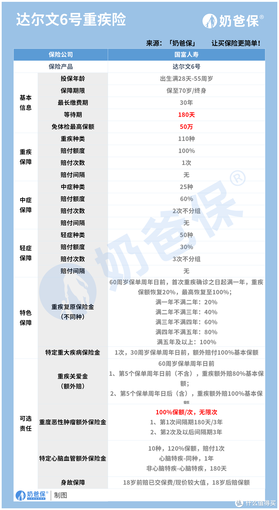 达尔文6号优缺点是什么？投保要注意哪些方面？