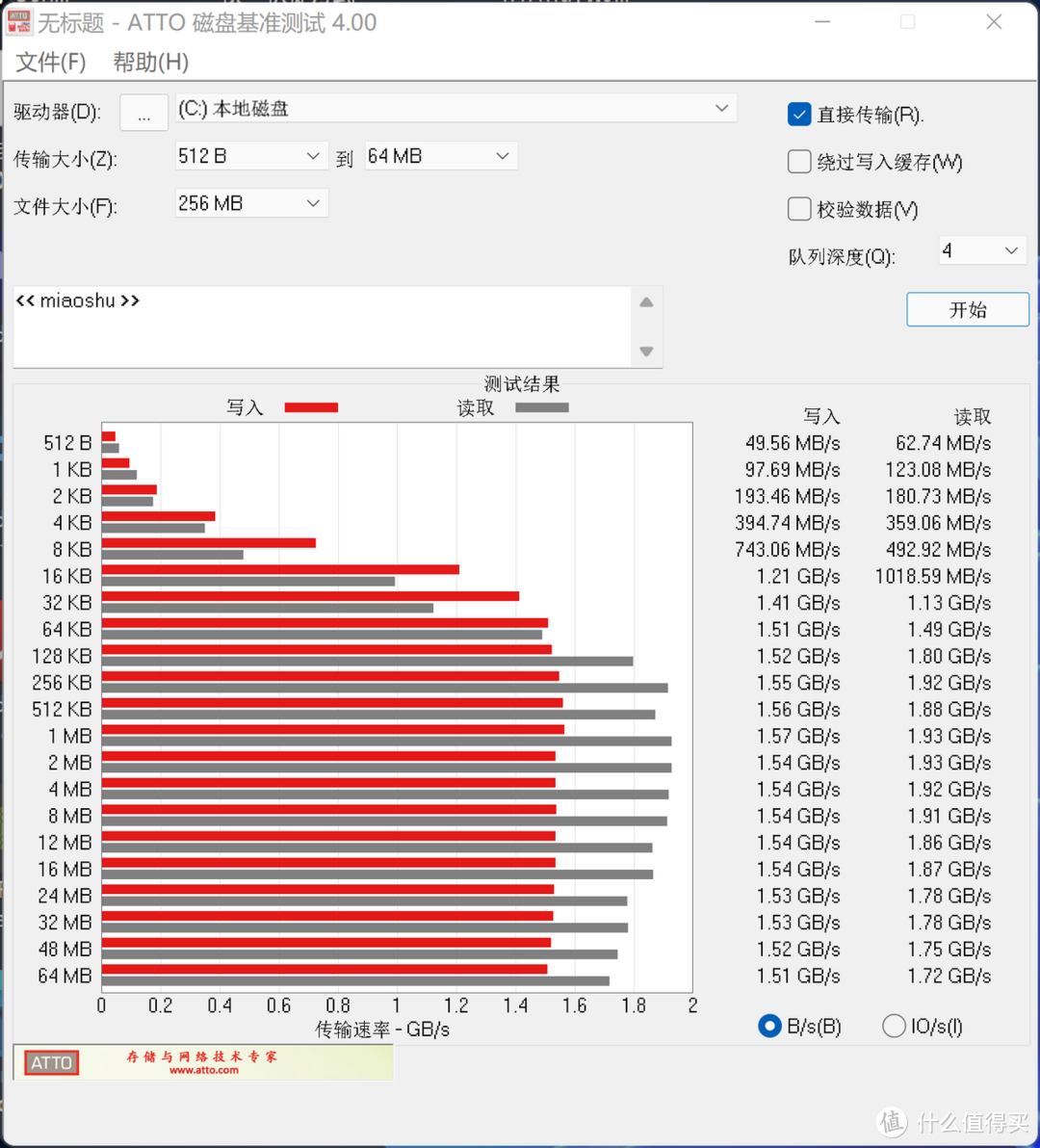 aigo P2000固态硬盘评测：大容量高性价比，快给你的电脑升级吧