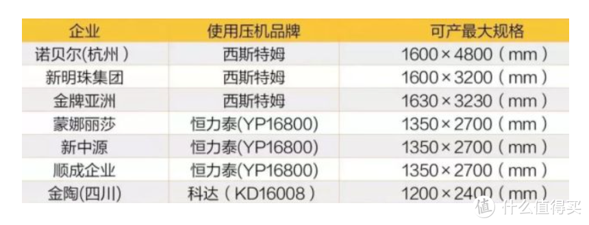 岩板到底是什么板？怎么选择一款合适的岩板餐桌