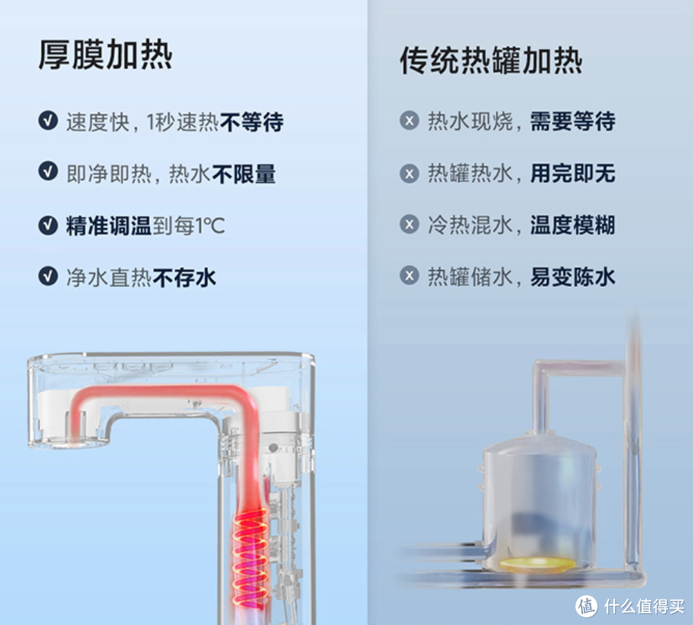 我的净水设备升级之路，各类加热净饮方案优缺点分析，我的选择是？