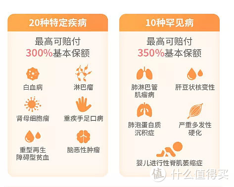 大黄蜂6号少儿重疾险：出道即是“c位”