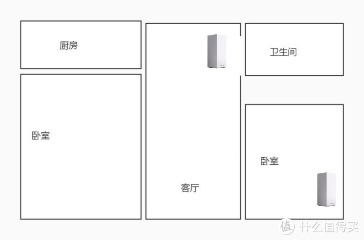 领势Velop MX5502双频路由器评测