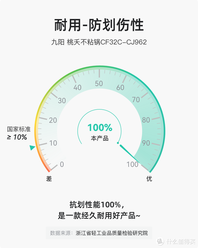 年末大扫除太累了？这9个家居神器教你偷懒