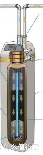 装修必看：全屋净水里的“中央净水器”
