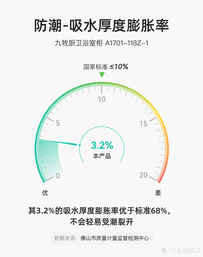 年末大扫除太累了？这9个家居神器教你偷懒