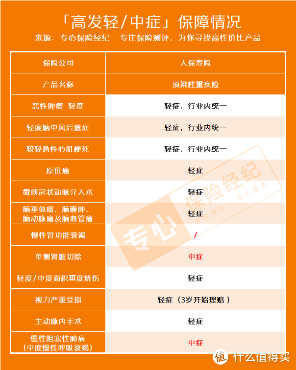 支付宝上的顶梁柱终身重疾险怎么样？前15年重疾能赔2倍，真的有这么好吗？