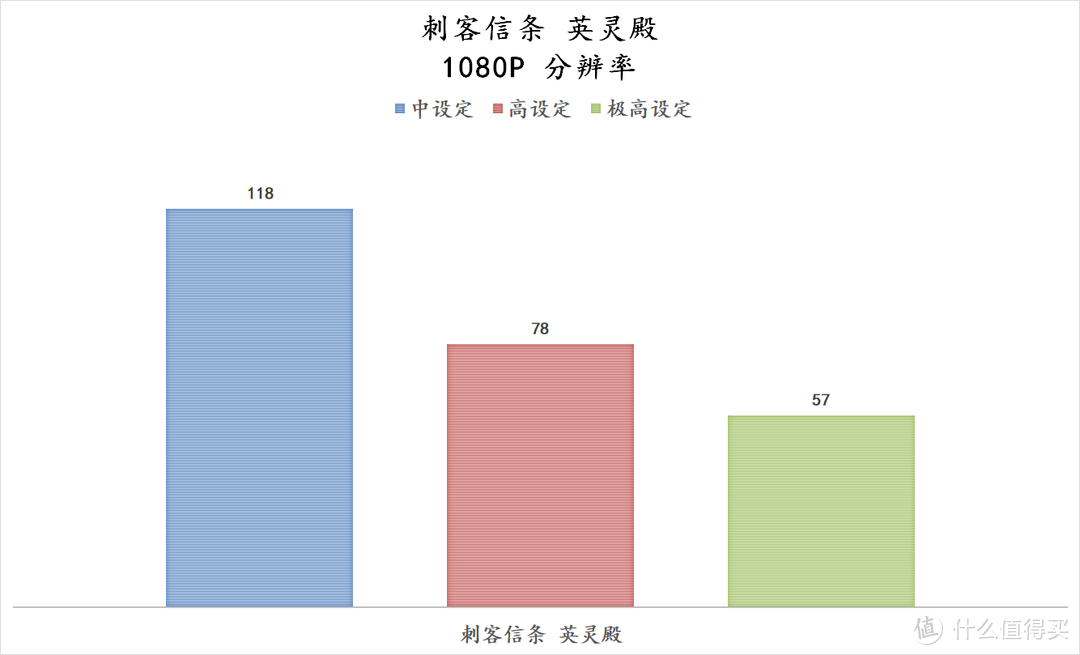 让大家都买得到的显卡——XFX 6500XT 黑狼版