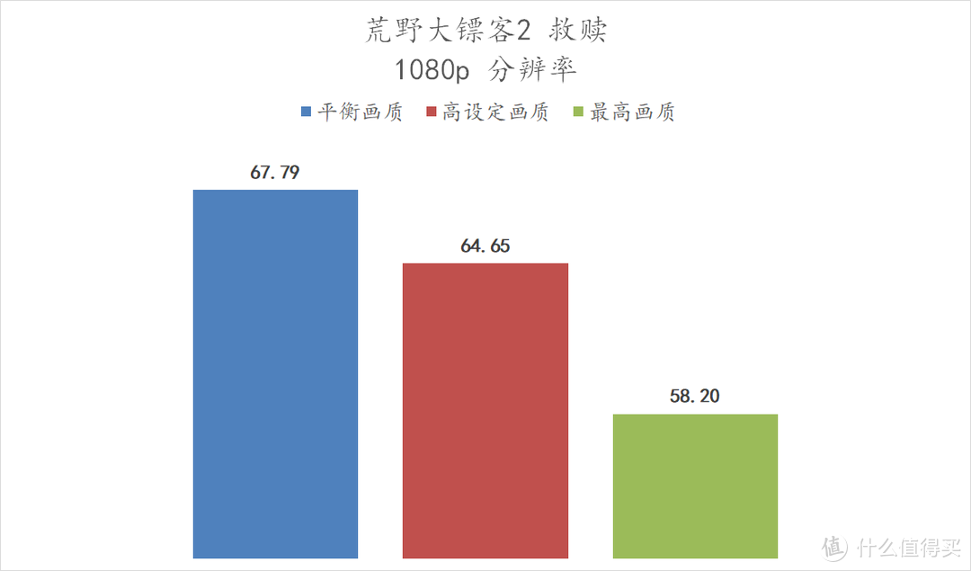 让大家都买得到的显卡——XFX 6500XT 黑狼版