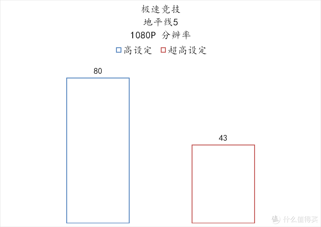 让大家都买得到的显卡——XFX 6500XT 黑狼版