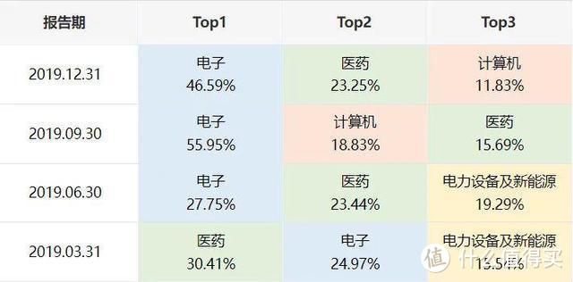 数据来源：cnhbstock基金研究平台