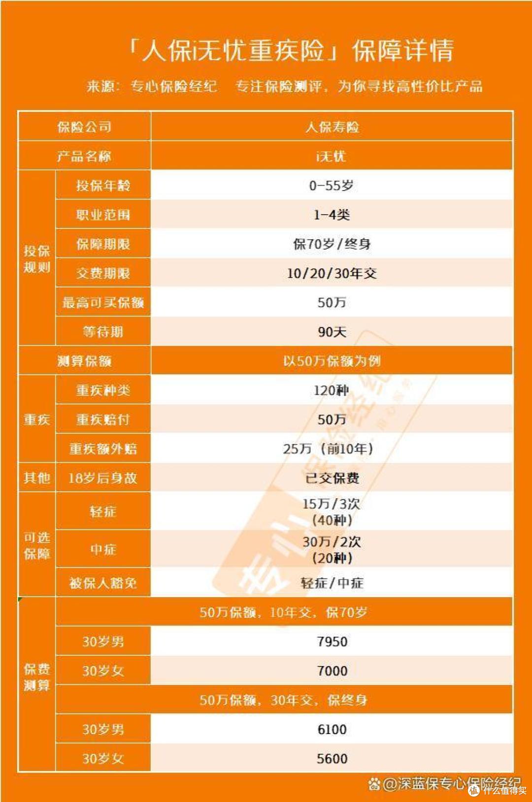 支付宝全民保终身养老金_支付宝的全民保终身养老金_支付宝全民保终身养老金划算吗