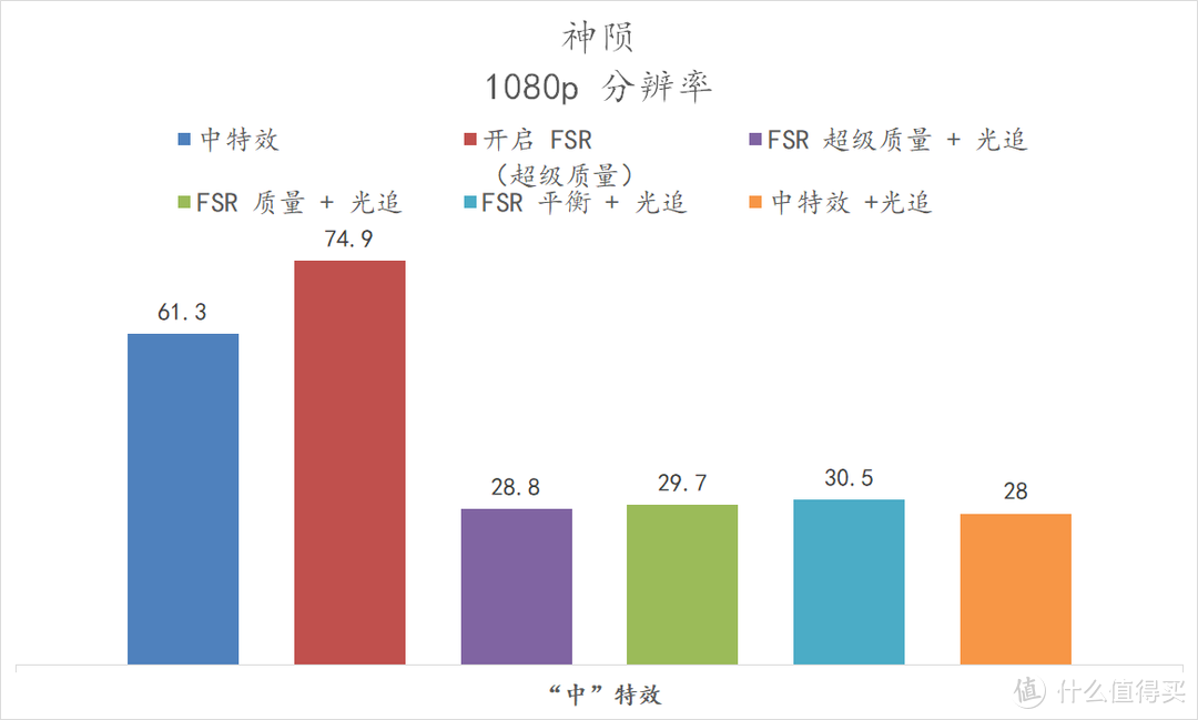 让大家都买得到的显卡——XFX 6500XT 黑狼版