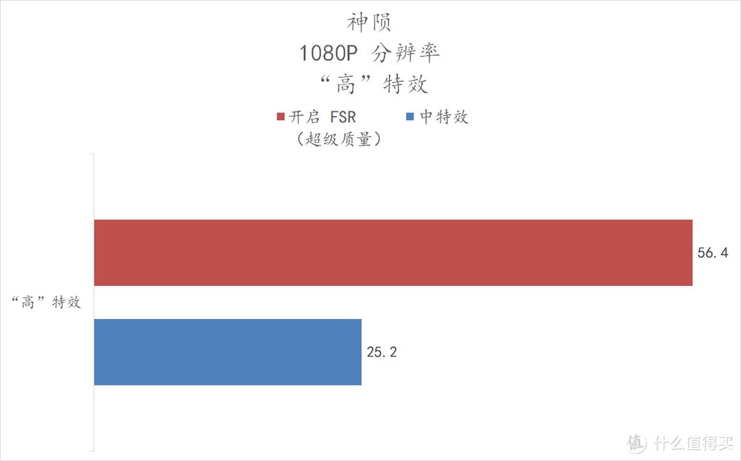 让大家都买得到的显卡——XFX 6500XT 黑狼版