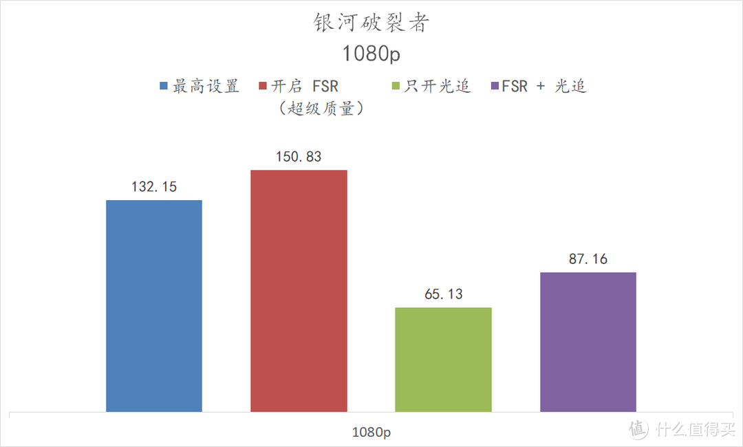 让大家都买得到的显卡——XFX 6500XT 黑狼版