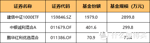 如果中概股集体退市，基金会不会清盘跑路？附基金清盘5大原因【建议收藏】