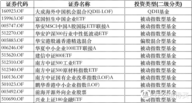 部分截图