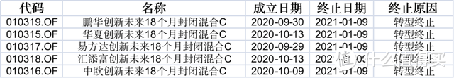 如果中概股集体退市，基金会不会清盘跑路？附基金清盘5大原因【建议收藏】