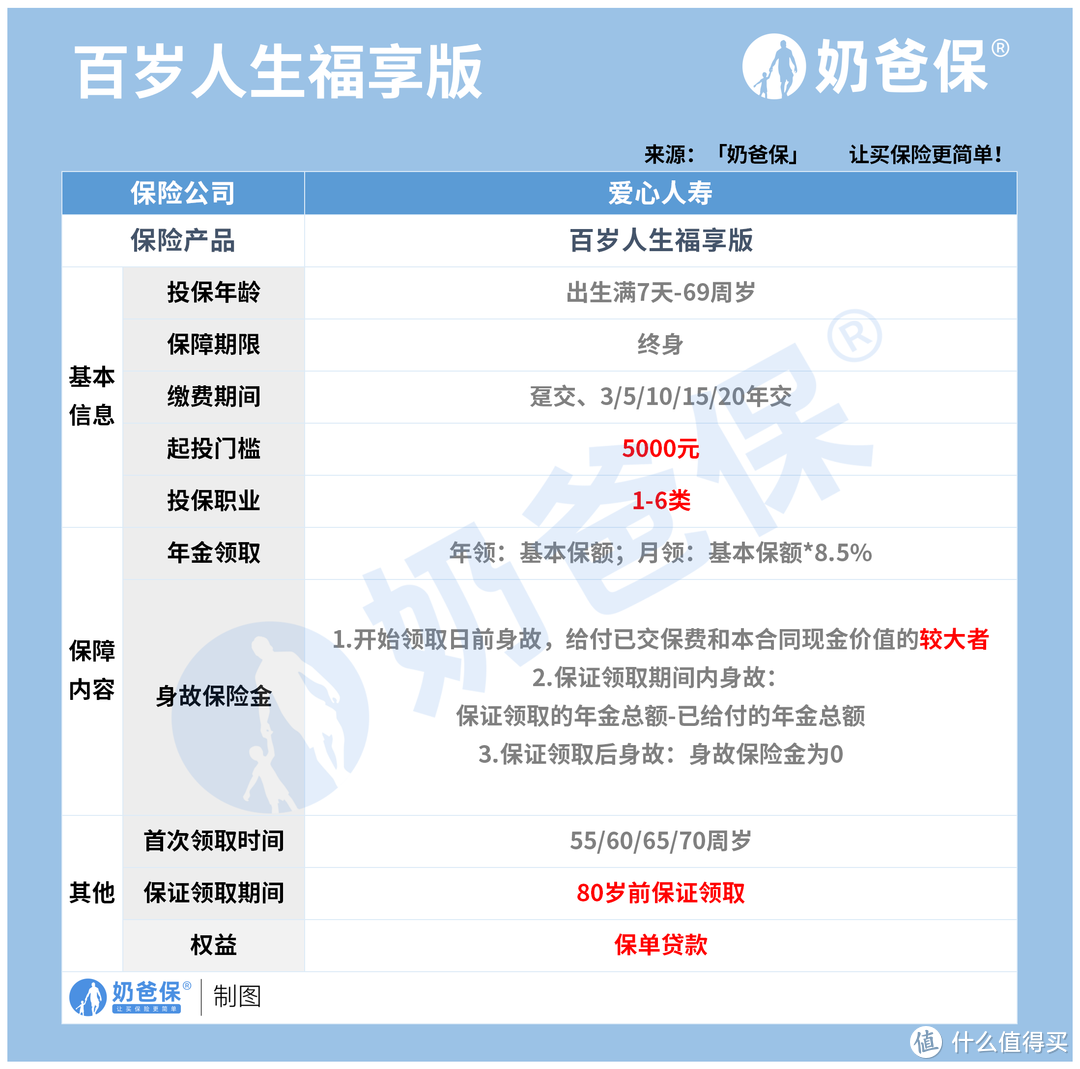 百岁人生福享版养老年金险有哪些优缺点？收益高吗？