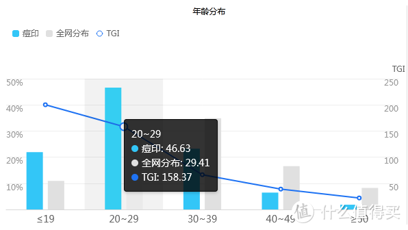 男生祛痘印最有效的方法？有什么好用的男生祛痘产品推荐