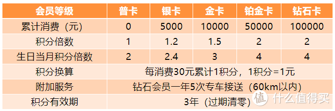 纠结去三亚免税店还是海口免税店看过来，两者对比