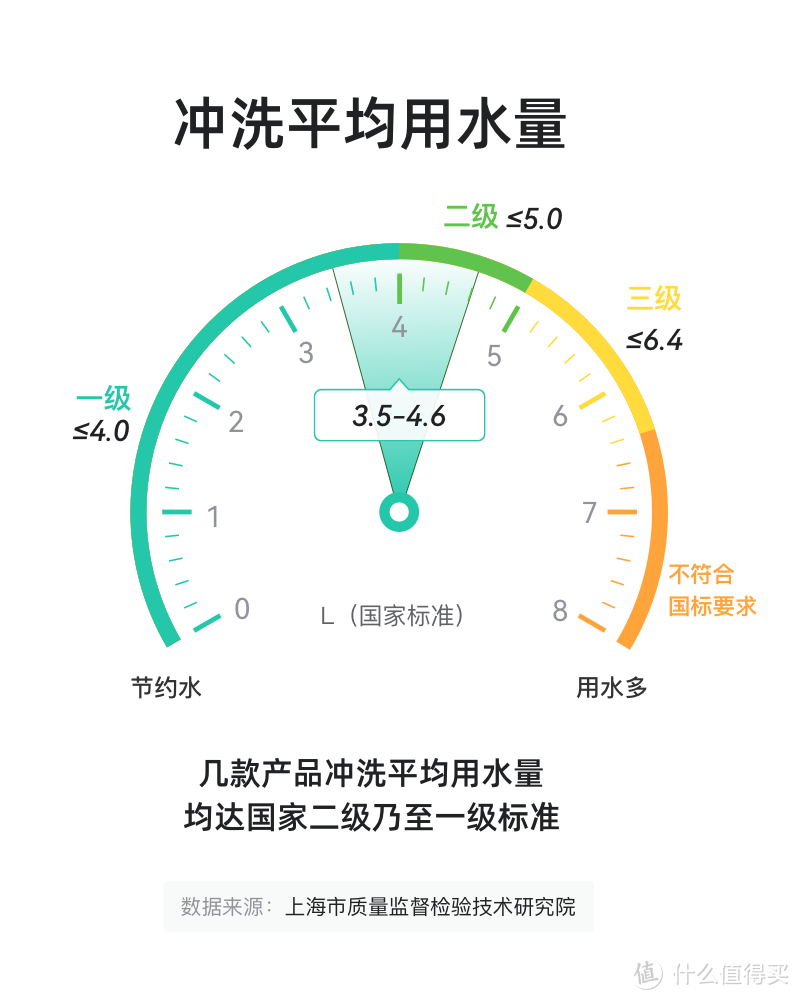 中国痔疮地图，有你家吗？用它治痔疮还节水？！