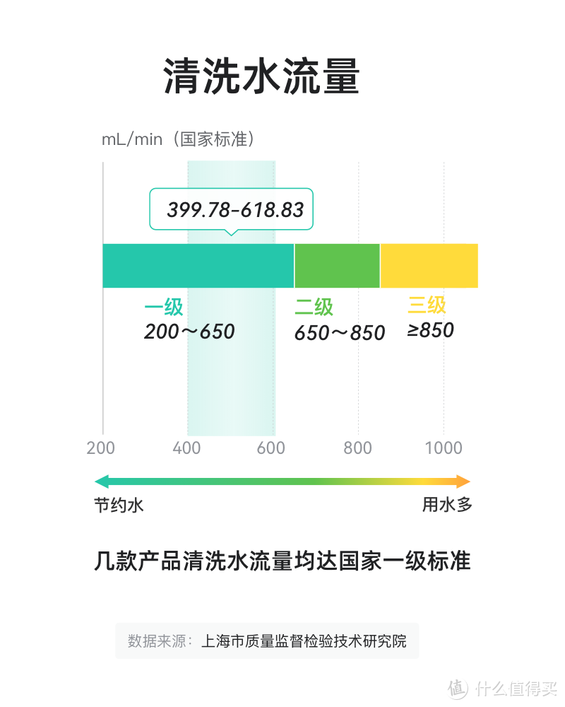 中国痔疮地图，有你家吗？用它治痔疮还节水？！