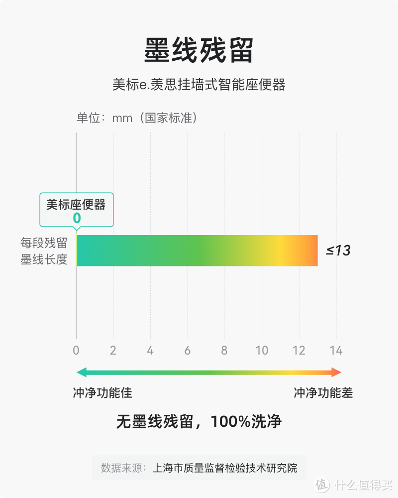 中国痔疮地图，有你家吗？用它治痔疮还节水？！