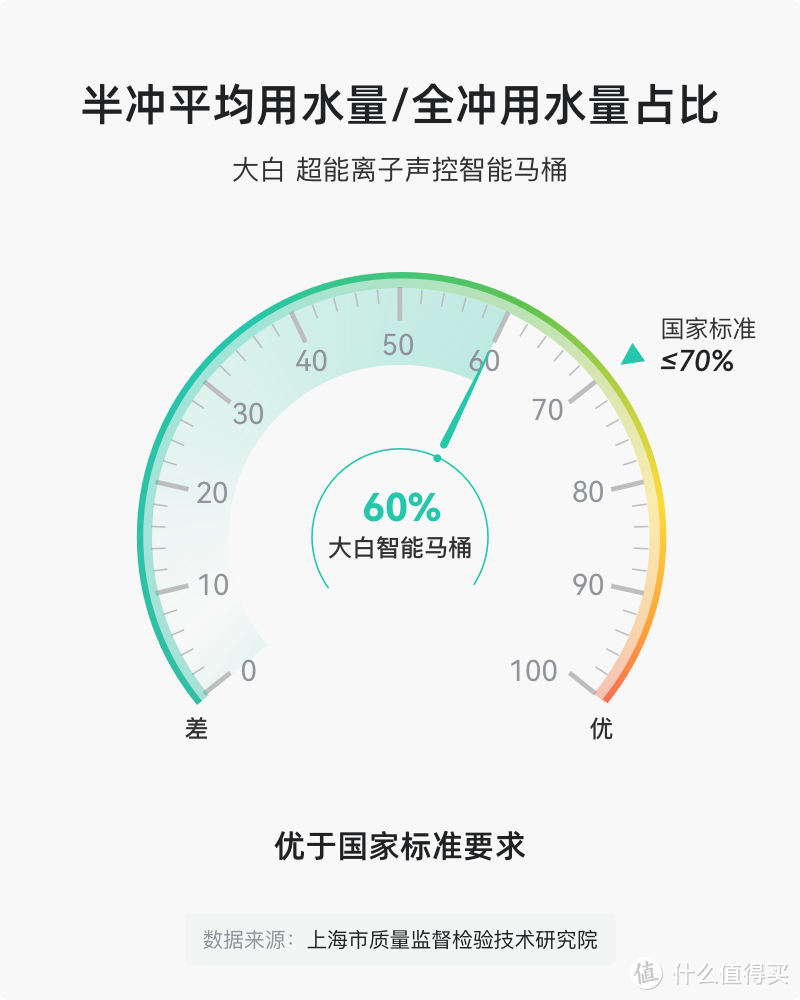 中国痔疮地图，有你家吗？用它治痔疮还节水？！