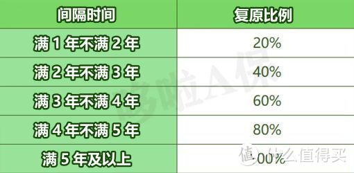 达尔文6号，保险新规重疾险Top1，但有3坑！