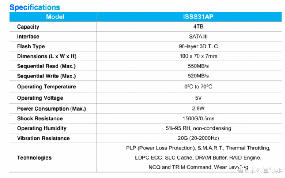 主打耐用性、稳定性：威刚发布 ISSS13AP 工业级 SSD 固态硬盘