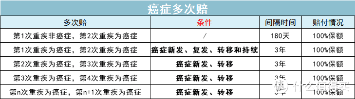 2022开年的第一份保险建议