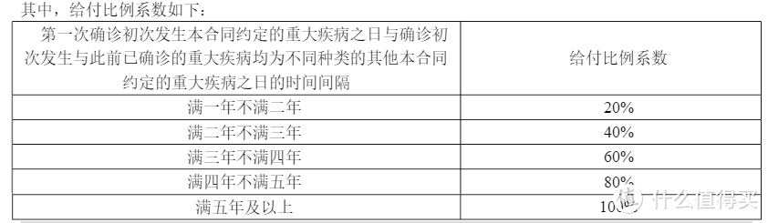 2022开年的第一份保险建议