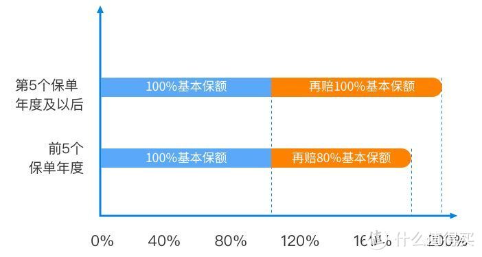 2022开年的第一份保险建议