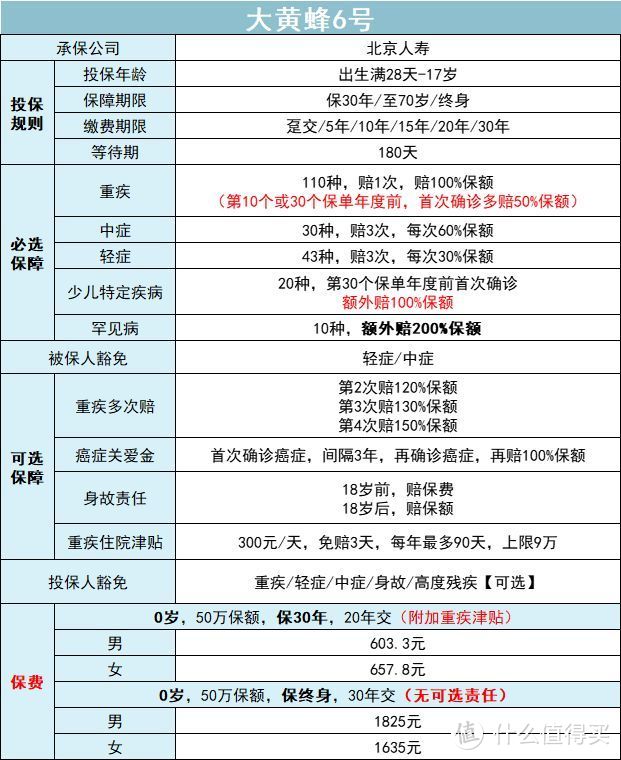 2022开年的第一份保险建议