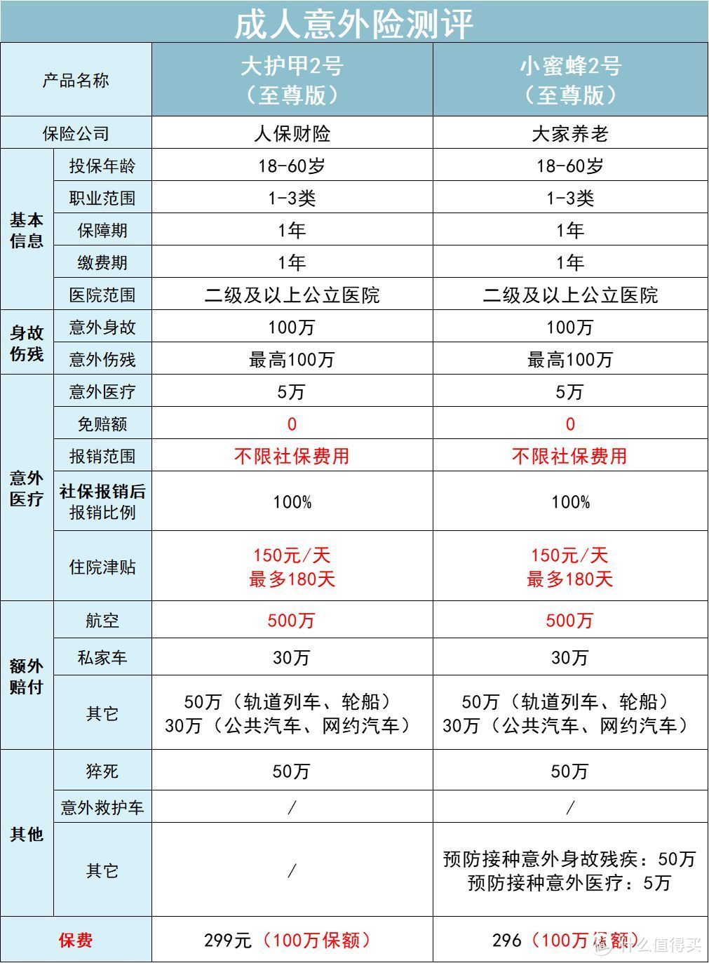 2022开年的第一份保险建议