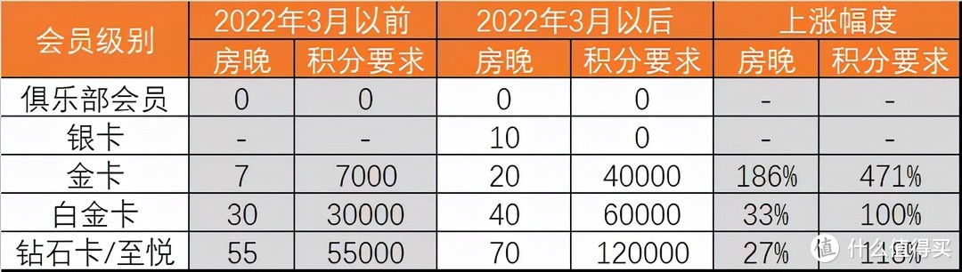 IHG洲际酒店内部文件泄漏：至悦没了！白金迎来历史性利好？