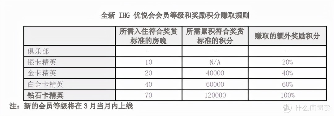 IHG洲际酒店内部文件泄漏：至悦没了！白金迎来历史性利好？