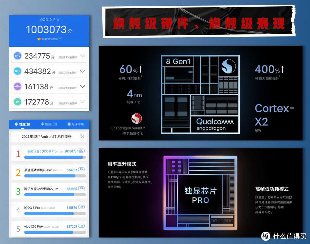 深度体验丨iQOO 9 Pro距离“全能旗舰”只有一步之遥？