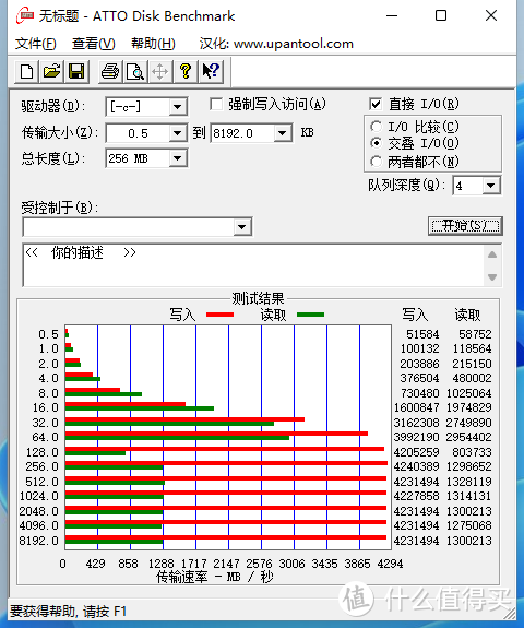 12代酷睿绝配，十铨c440冰雪女神PCIe4.0固态测评