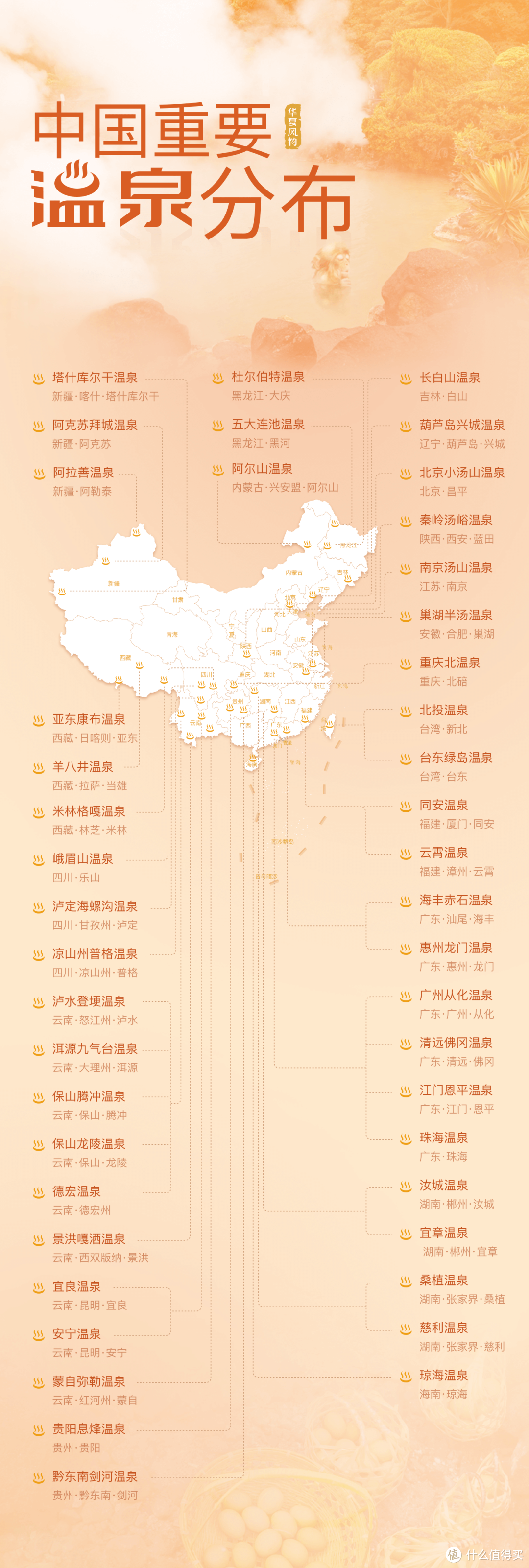 中国重要温泉分布图 ©华夏风物