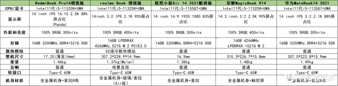 5K档轻薄本对比：首选realme Book增强版