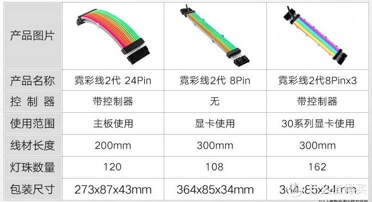 【12款】小众亮眼配件——打造不一样的个性主机 