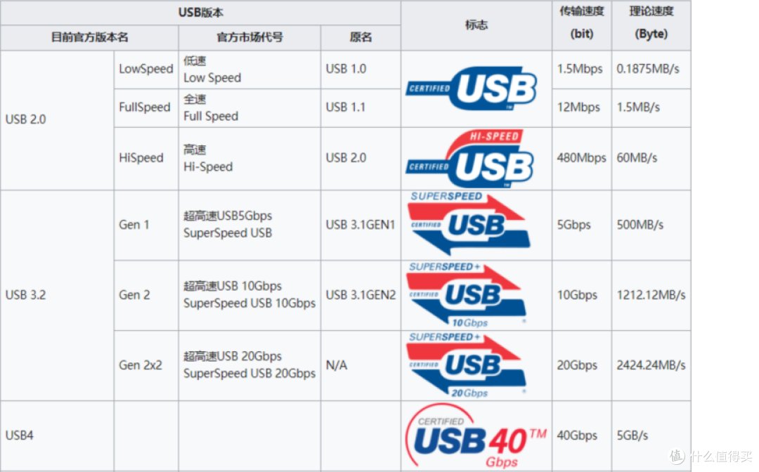 合理分析需求 选最适合自己的移动固态硬盘（PSSD），不花冤枉钱